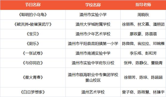 温州这些学校、学生上榜省级名单