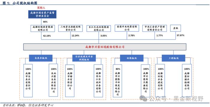 【信达能源】兴蓉环境：水务主业稳健增长，分红潜力有望提升