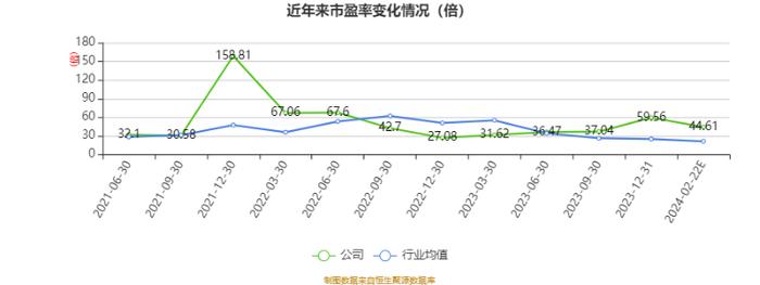 煜邦电力：2023年实现盈利3777.08万元