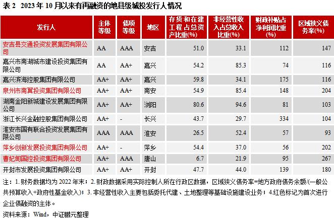 企业债的窗口期