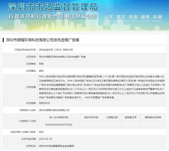 深圳市绿程环保科技有限公司发布虚假广告案