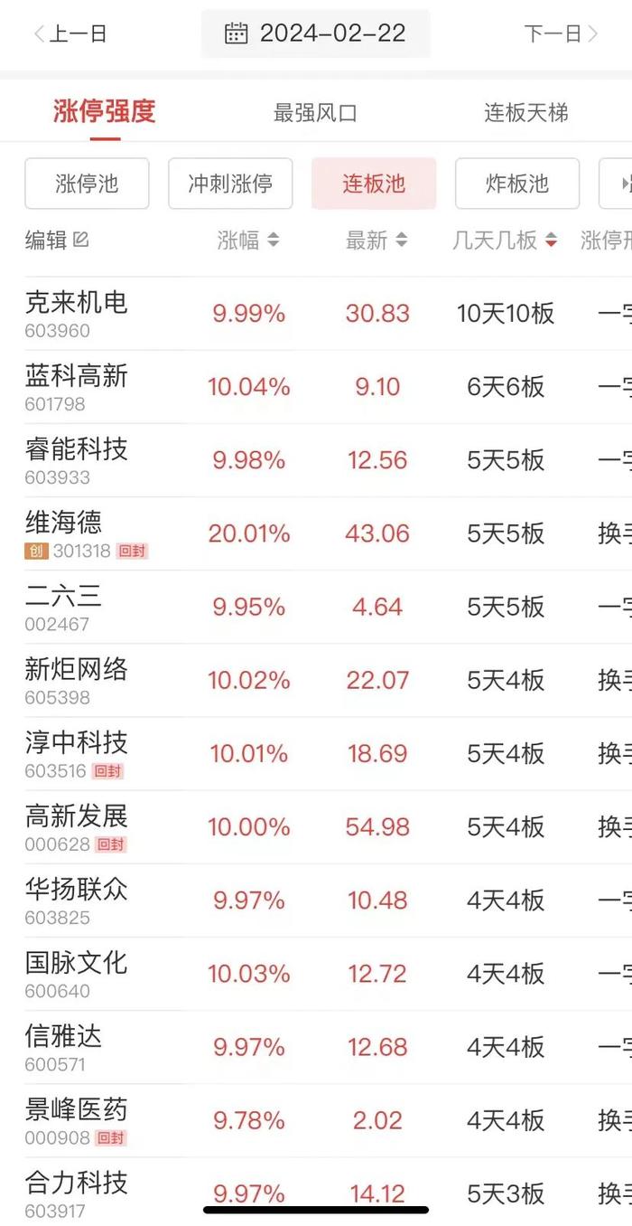 发生了什么？克来机电连拉10个涨停，上证指数目前已是七连阳