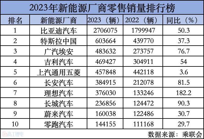 反击比亚迪，宁王放出“神行超充”电池