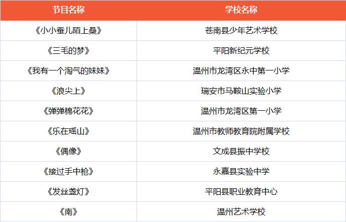 温州这些学校、学生上榜省级名单