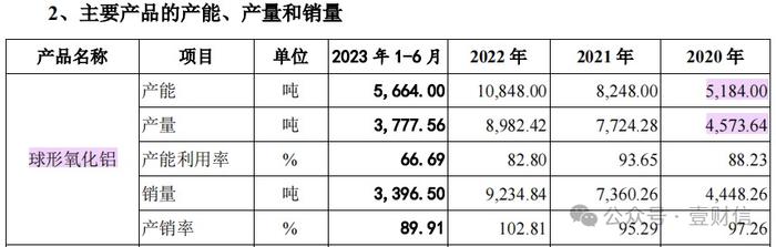 百图股份产品指标披露不一致，产能数据曝出疑点