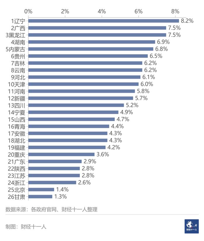 中国哪些省市罚没收入高