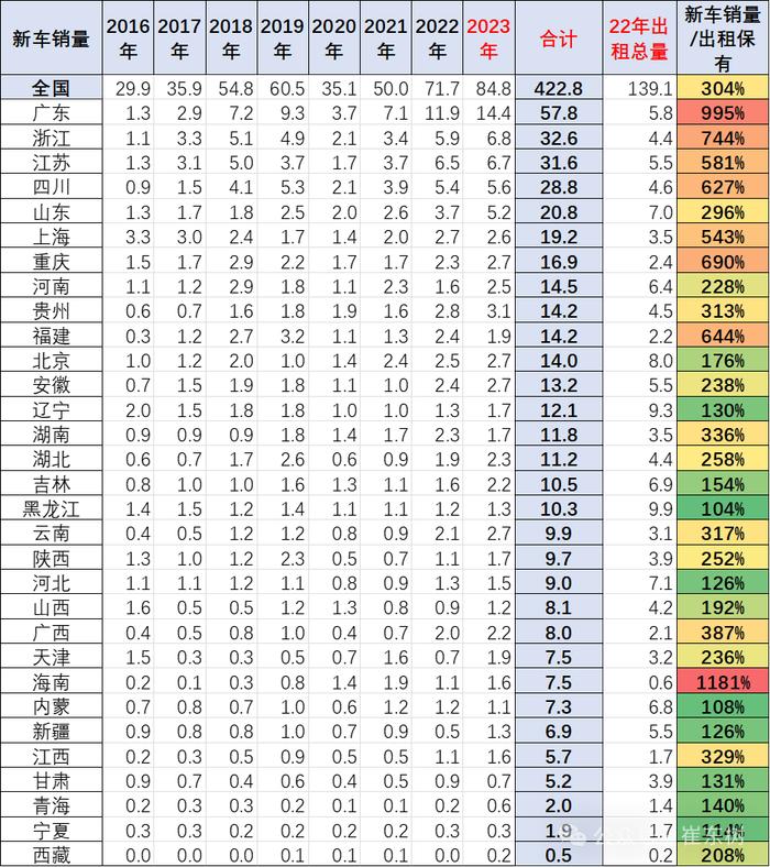 崔东树：出行需求逐步活跃 2023年新能源出租网约车数量同比大幅增长23%