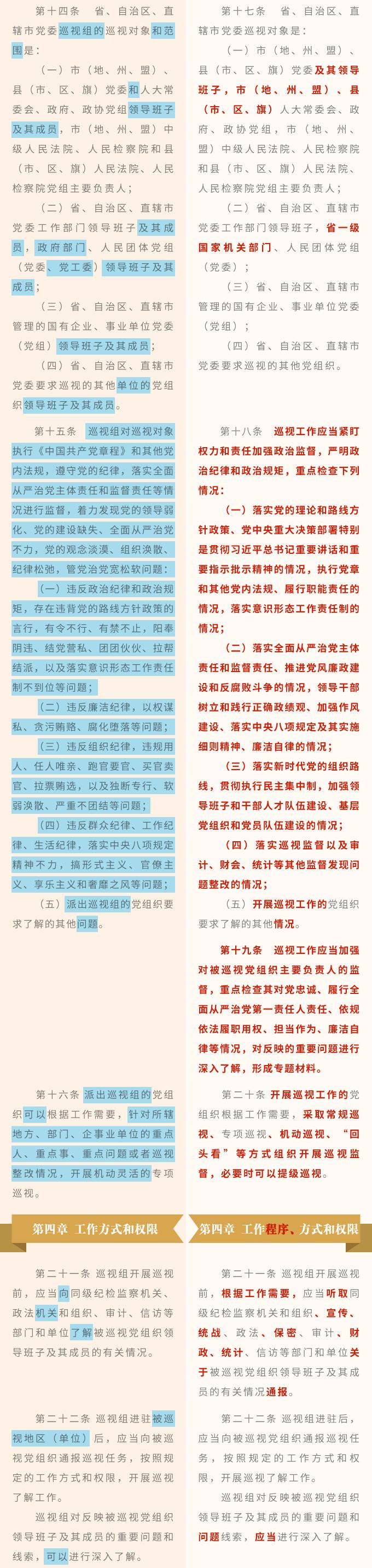 《中国共产党巡视工作条例》修订条文对照表