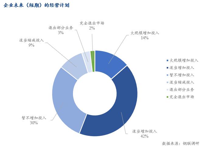 Mysteel调研：春节后制造业生产经营情况概述