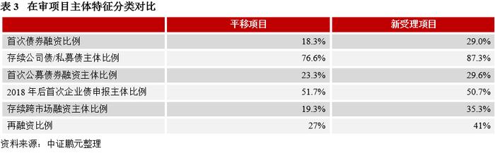 企业债的窗口期