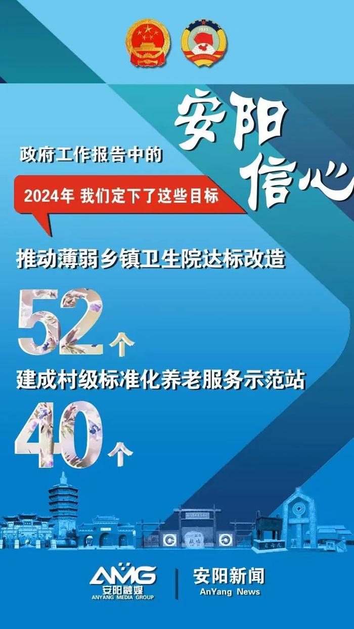 ​政府工作报告中的安阳信心！2024年，我们定下了这些目标