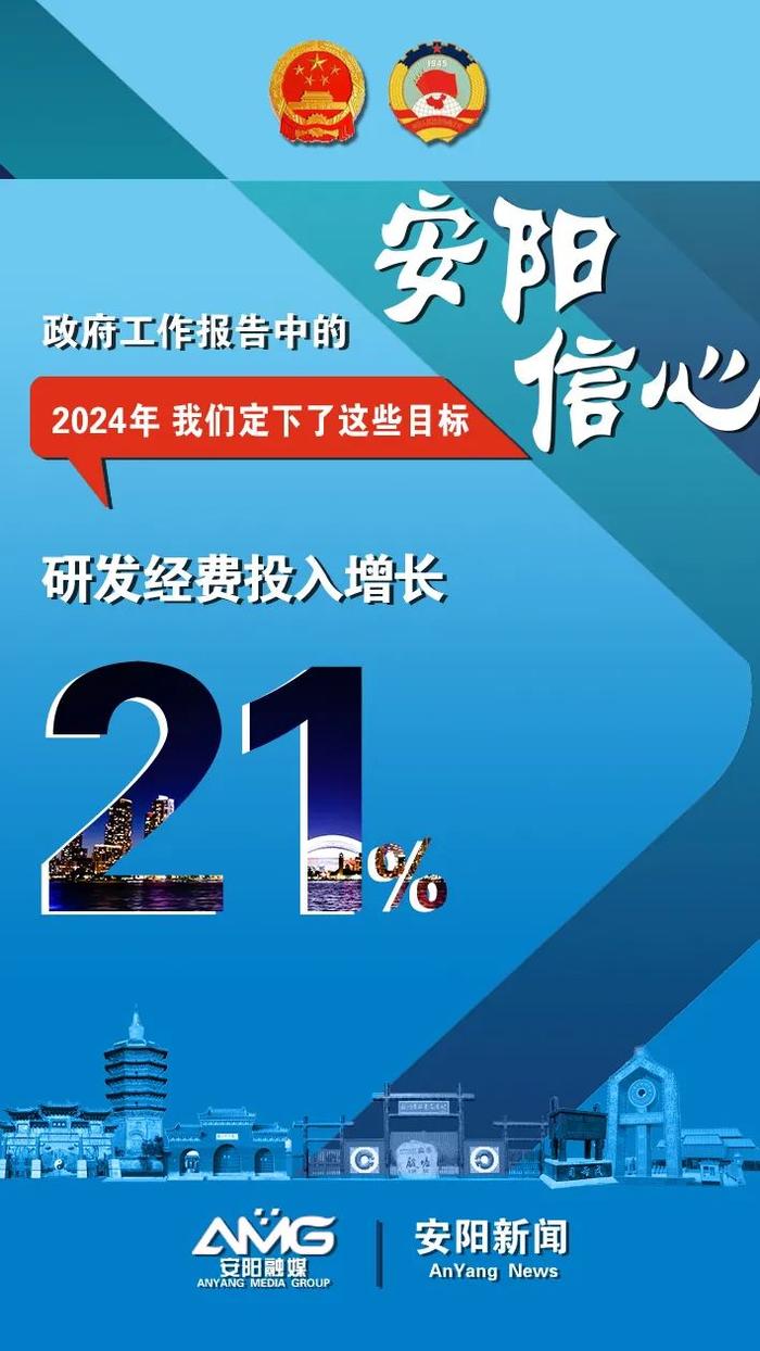 ​政府工作报告中的安阳信心！2024年，我们定下了这些目标