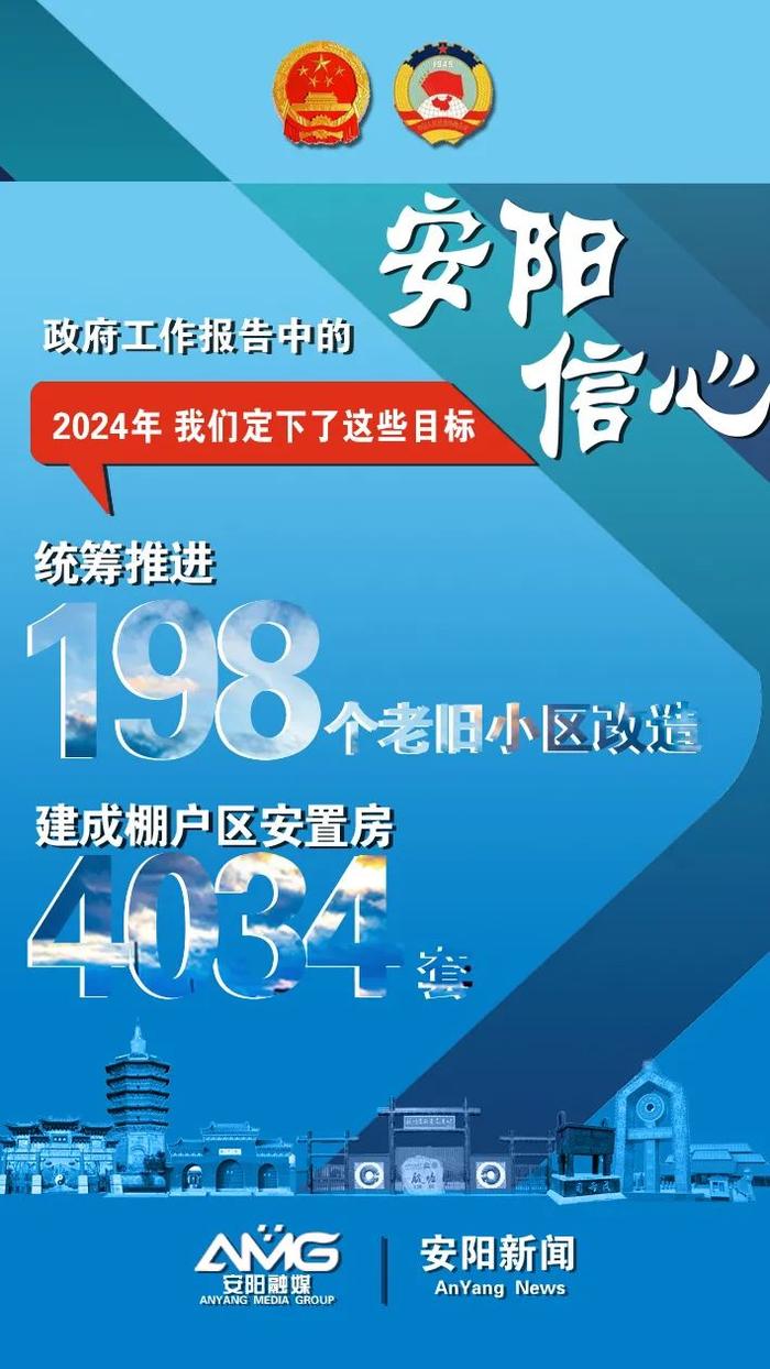 ​政府工作报告中的安阳信心！2024年，我们定下了这些目标