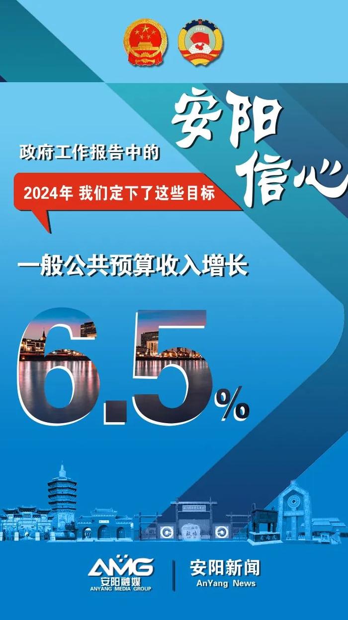 ​政府工作报告中的安阳信心！2024年，我们定下了这些目标