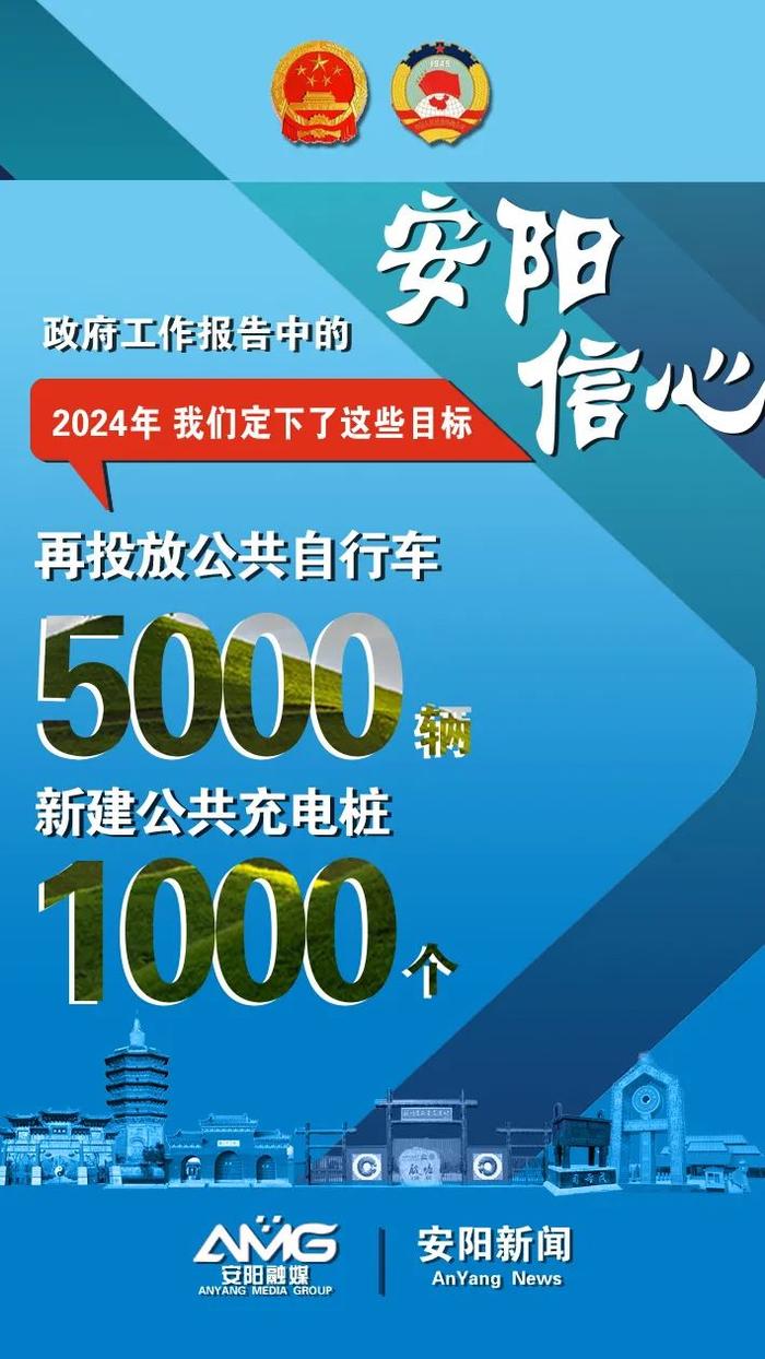 ​政府工作报告中的安阳信心！2024年，我们定下了这些目标