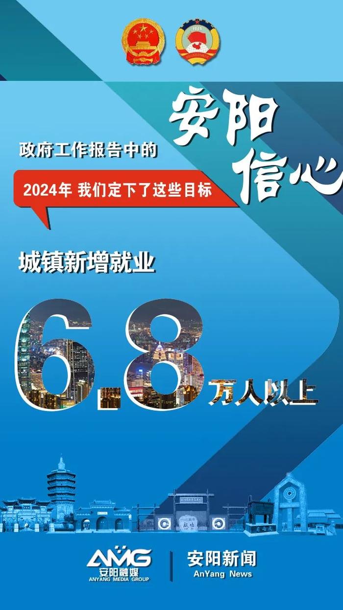 ​政府工作报告中的安阳信心！2024年，我们定下了这些目标