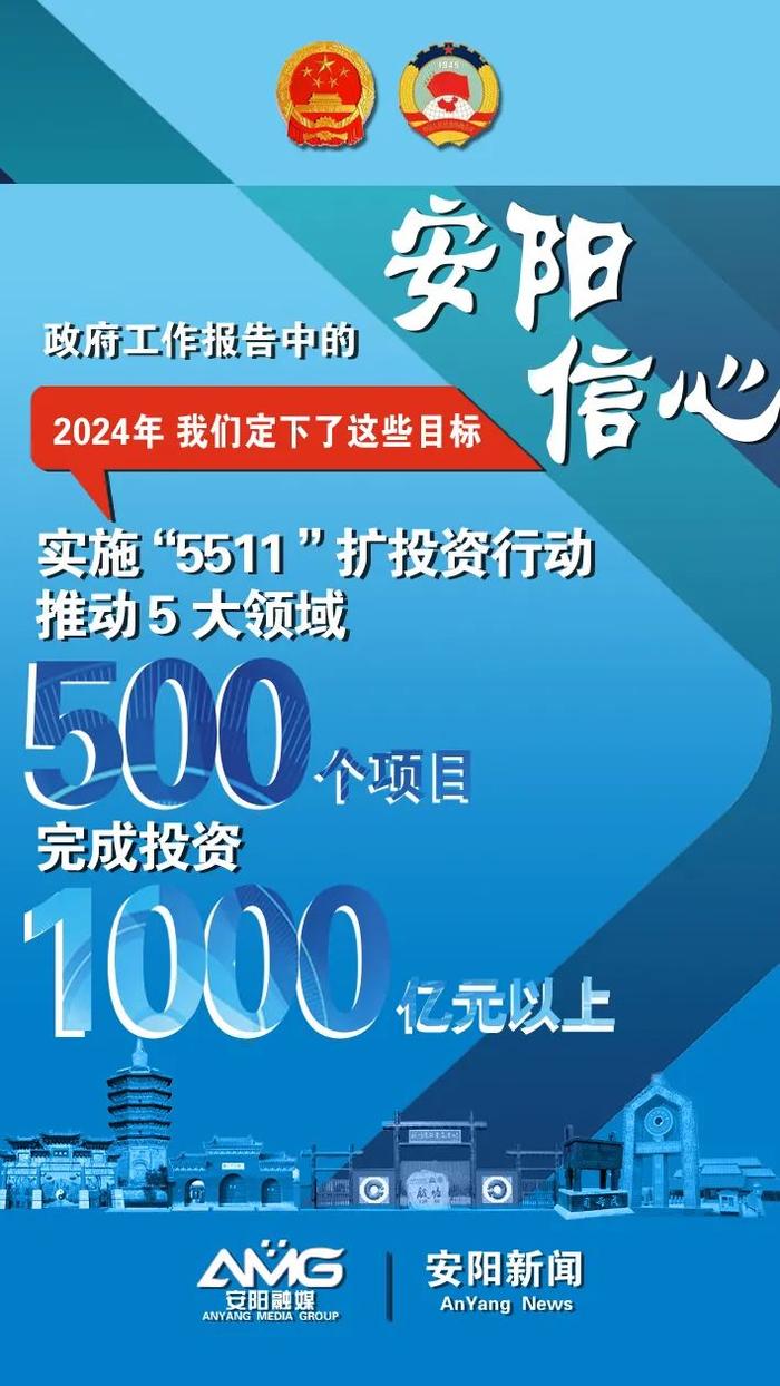 ​政府工作报告中的安阳信心！2024年，我们定下了这些目标