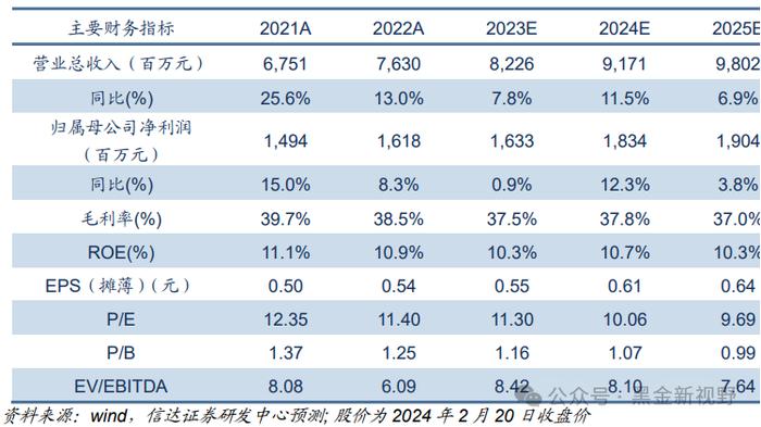 【信达能源】兴蓉环境：水务主业稳健增长，分红潜力有望提升