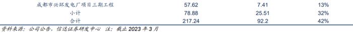 【信达能源】兴蓉环境：水务主业稳健增长，分红潜力有望提升