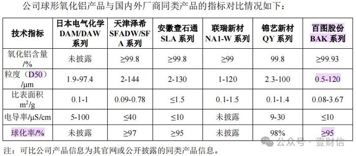 百图股份产品指标披露不一致，产能数据曝出疑点