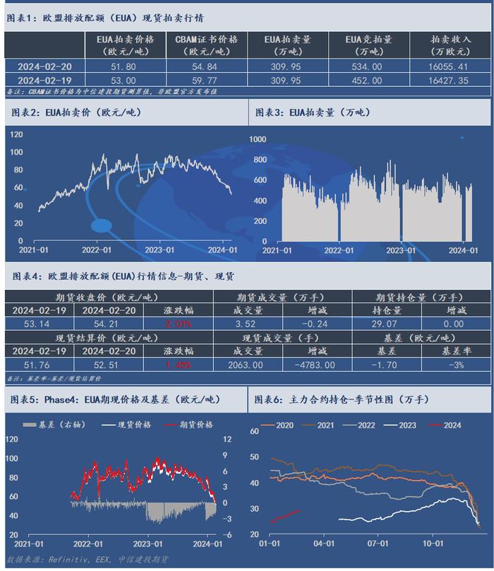 建投碳学 | 动向 · 欧盟将启动全球首个碳去除认证登记册