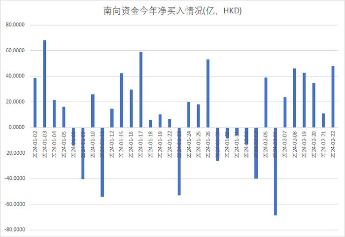 港股三连阳国企指数领涨 煤炭和石油再成焦点