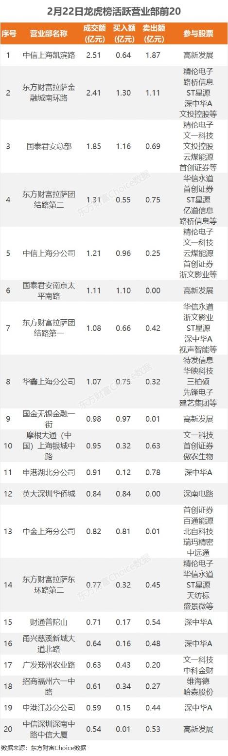 数据复盘：8亿净流入计算机设备 龙虎榜抢筹深南电路