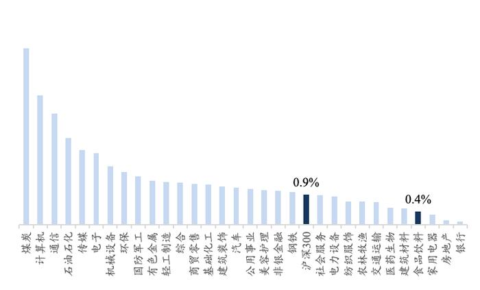 【开源食饮每日资讯0222】李子园拟向不超过379名激励对象推出2024年员工持股计划