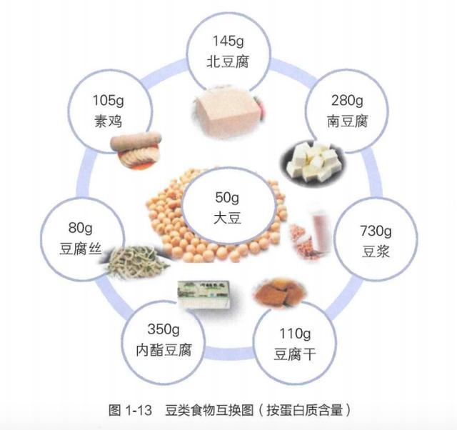 这样吃能延长寿命！尤其是40岁以后