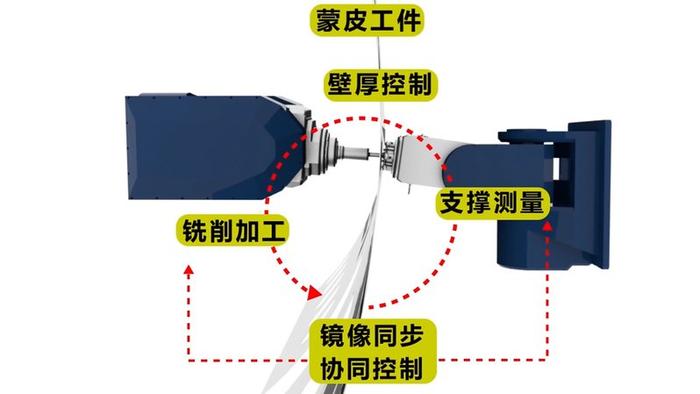 国产大飞机蒙皮制造取得突破，上海企业大幅缩短航空“镜像铣”时长