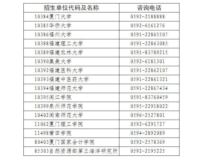 福建省2024年硕士研究生招生考试初试成绩2月26日公布