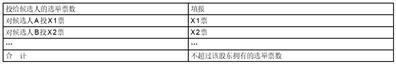 股票代码：002759    股票简称：天际股份    公告编号：2024-018