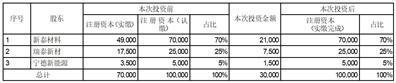 股票代码：002759    股票简称：天际股份    公告编号：2024-018