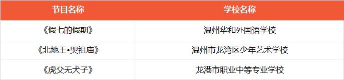 温州这些学校、学生上榜省级名单