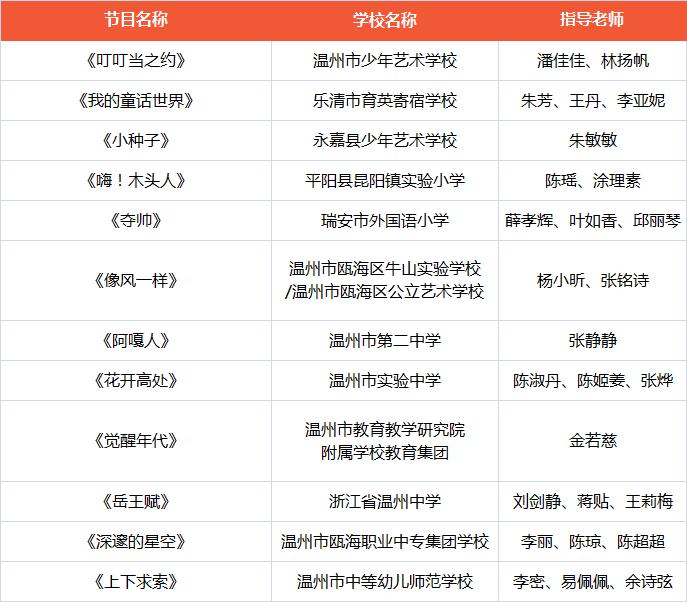 温州这些学校、学生上榜省级名单