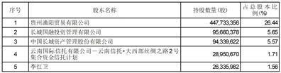 证券代码：600227    证券简称：赤 天 化    编号：2024-015