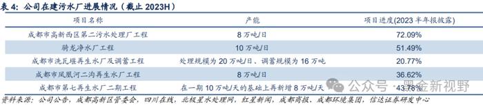 【信达能源】兴蓉环境：水务主业稳健增长，分红潜力有望提升