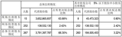 证券代码：000825        证券简称：太钢不锈        公告编号：2024-008