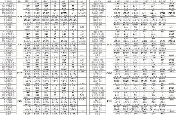 $兴业银行(SH601166)$ 刚才金管局发布了2023年商业银行监管指标。官方链接如下网页链接。姐赶紧把数据整理了一...