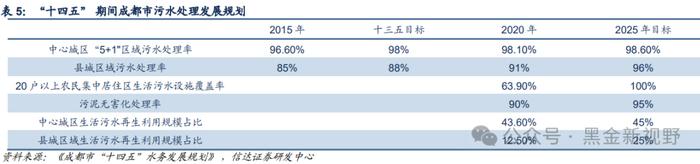 【信达能源】兴蓉环境：水务主业稳健增长，分红潜力有望提升