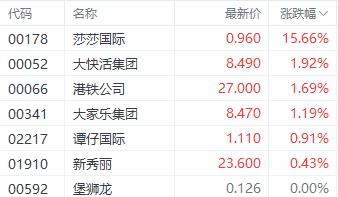 港股三连阳国企指数领涨 煤炭和石油再成焦点