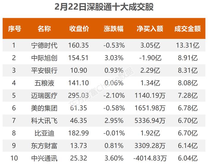 数据复盘：8亿净流入计算机设备 龙虎榜抢筹深南电路