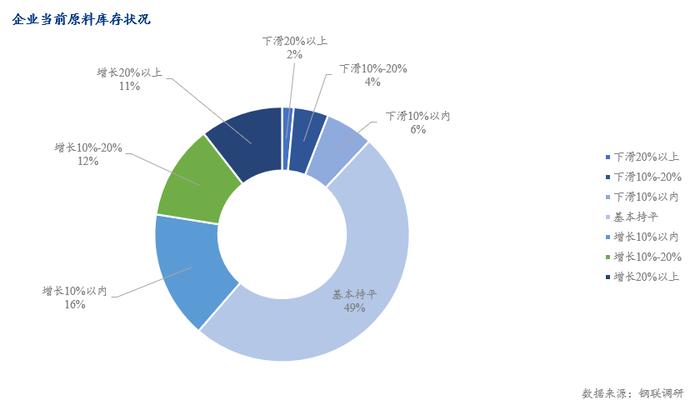 Mysteel调研：春节后制造业生产经营情况概述