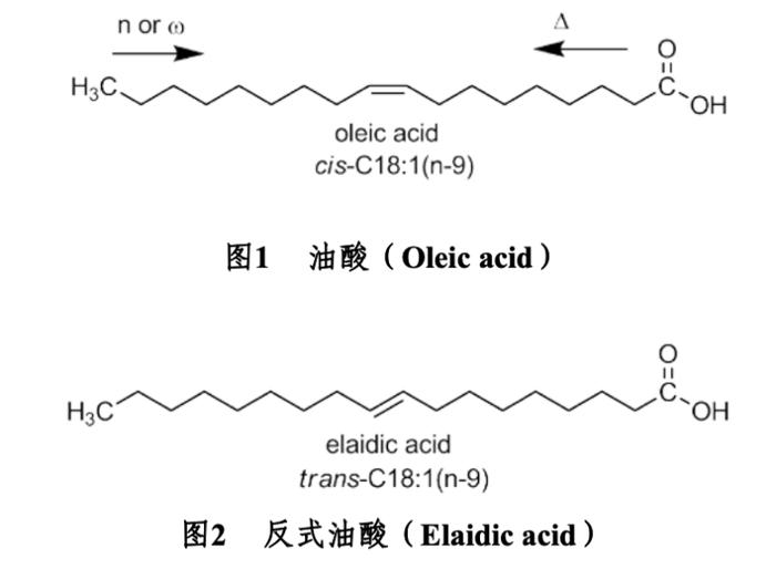 你吃的零食奶茶，到底藏着多少反式脂肪？