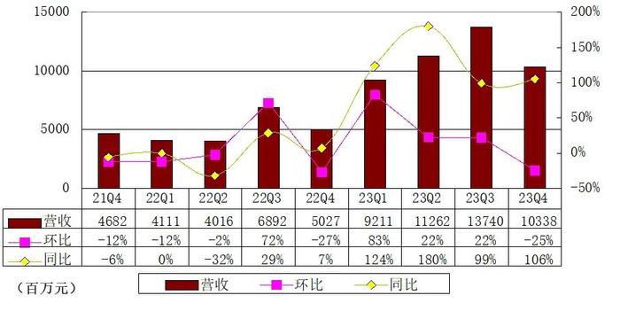 携程季报图解：营收103亿环比降25% 净利13亿同比降35%