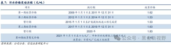 【信达能源】兴蓉环境：水务主业稳健增长，分红潜力有望提升