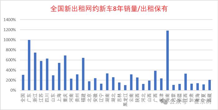 崔东树：出行需求逐步活跃 2023年新能源出租网约车数量同比大幅增长23%