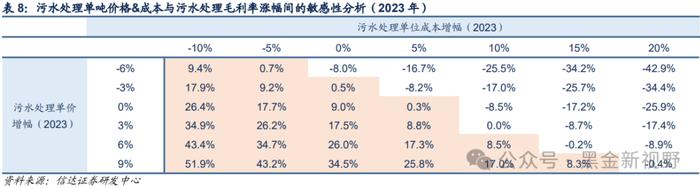 【信达能源】兴蓉环境：水务主业稳健增长，分红潜力有望提升