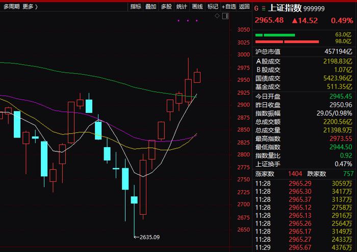 发生了什么？克来机电连拉10个涨停，上证指数目前已是七连阳