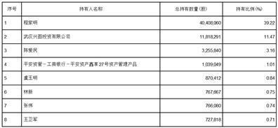 证券代码：688081    证券简称：兴图新科    公告编号：2024-005